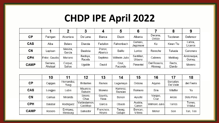 April 2022 IPE group assignment 70