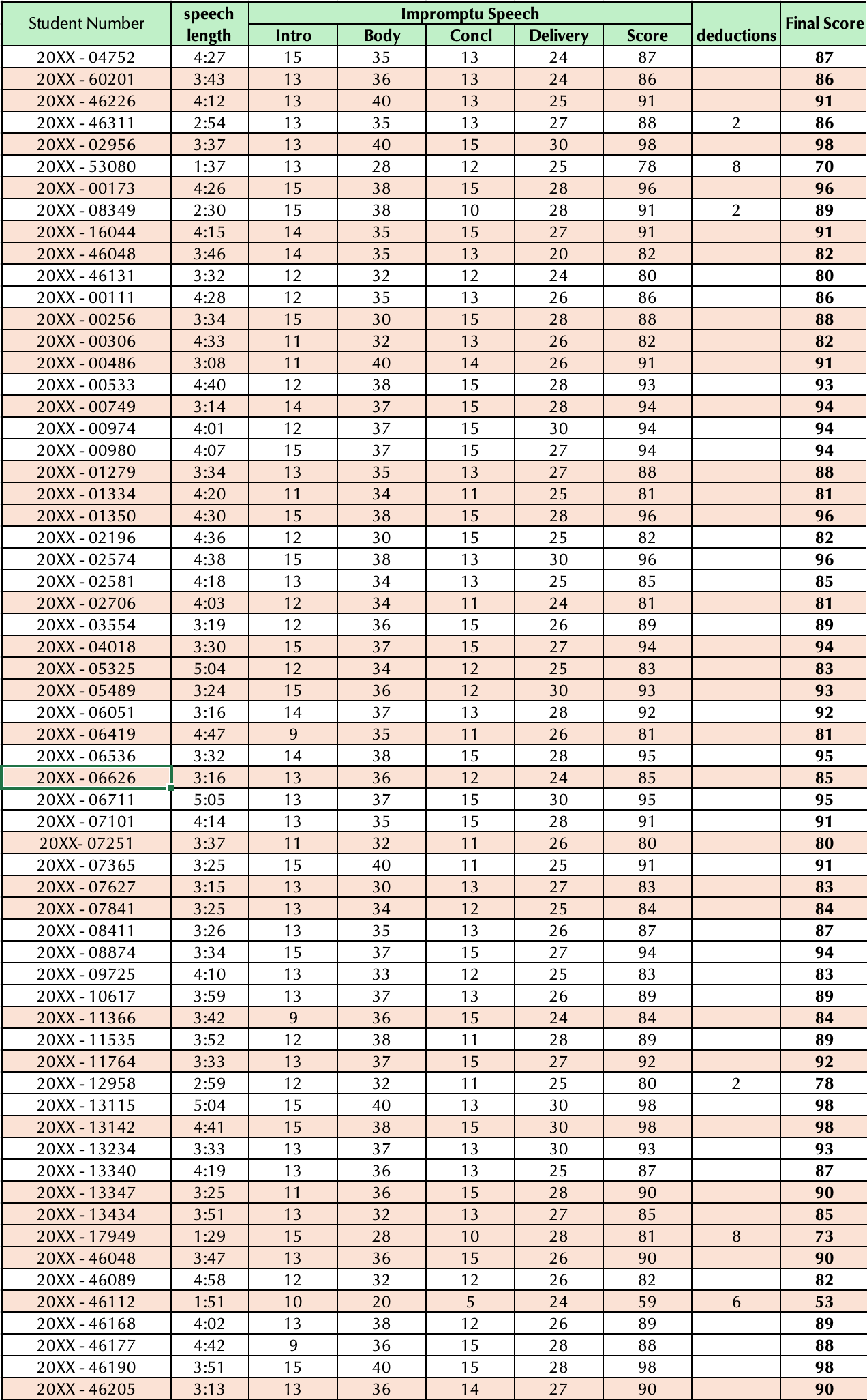 Impromptu Speech grades