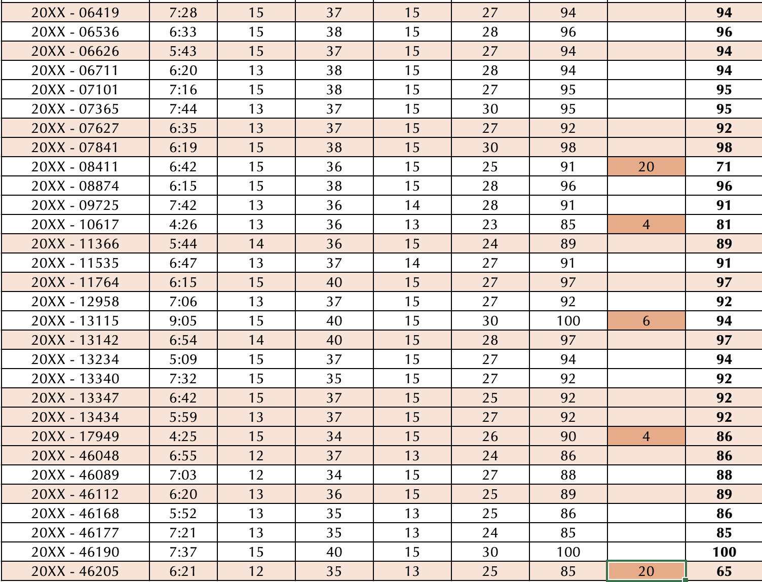 extemporaneous speech grades