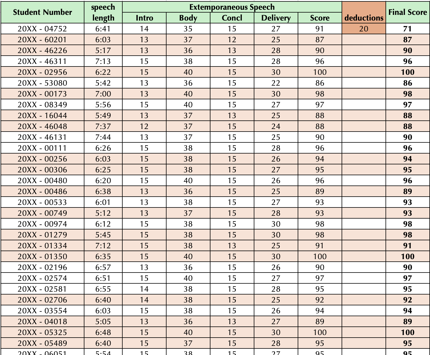Extemporaneous speech grades