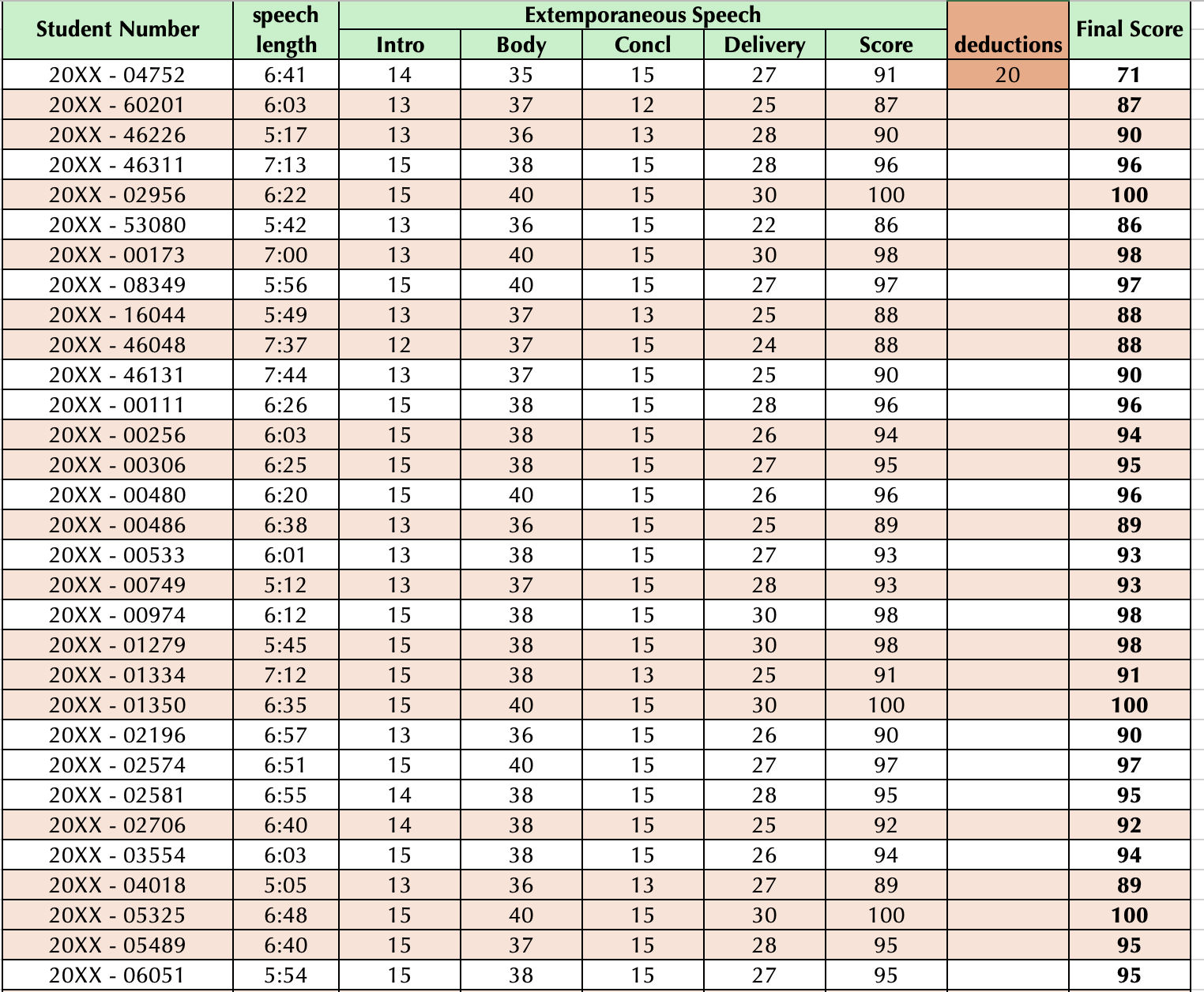 extemporaneous speech grades